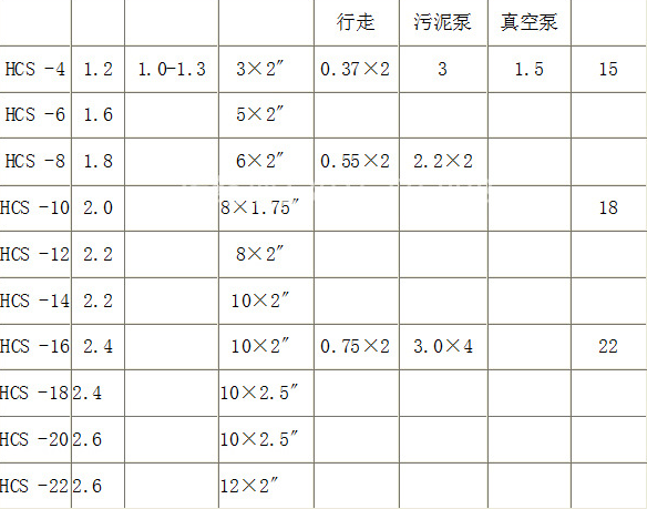 行车式刮泥机